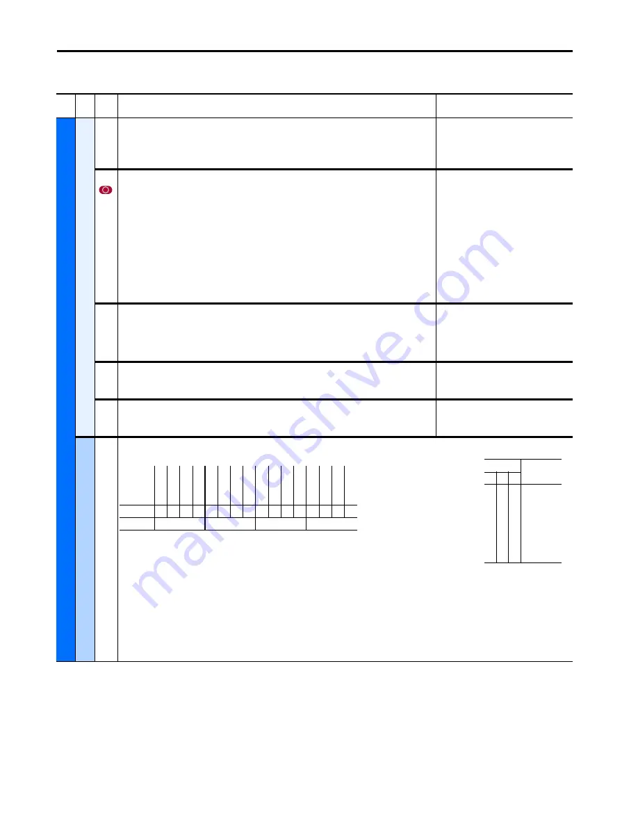 Rockwell Automation Allen-Bradley PowerFlex 700AFE User Manual Download Page 105