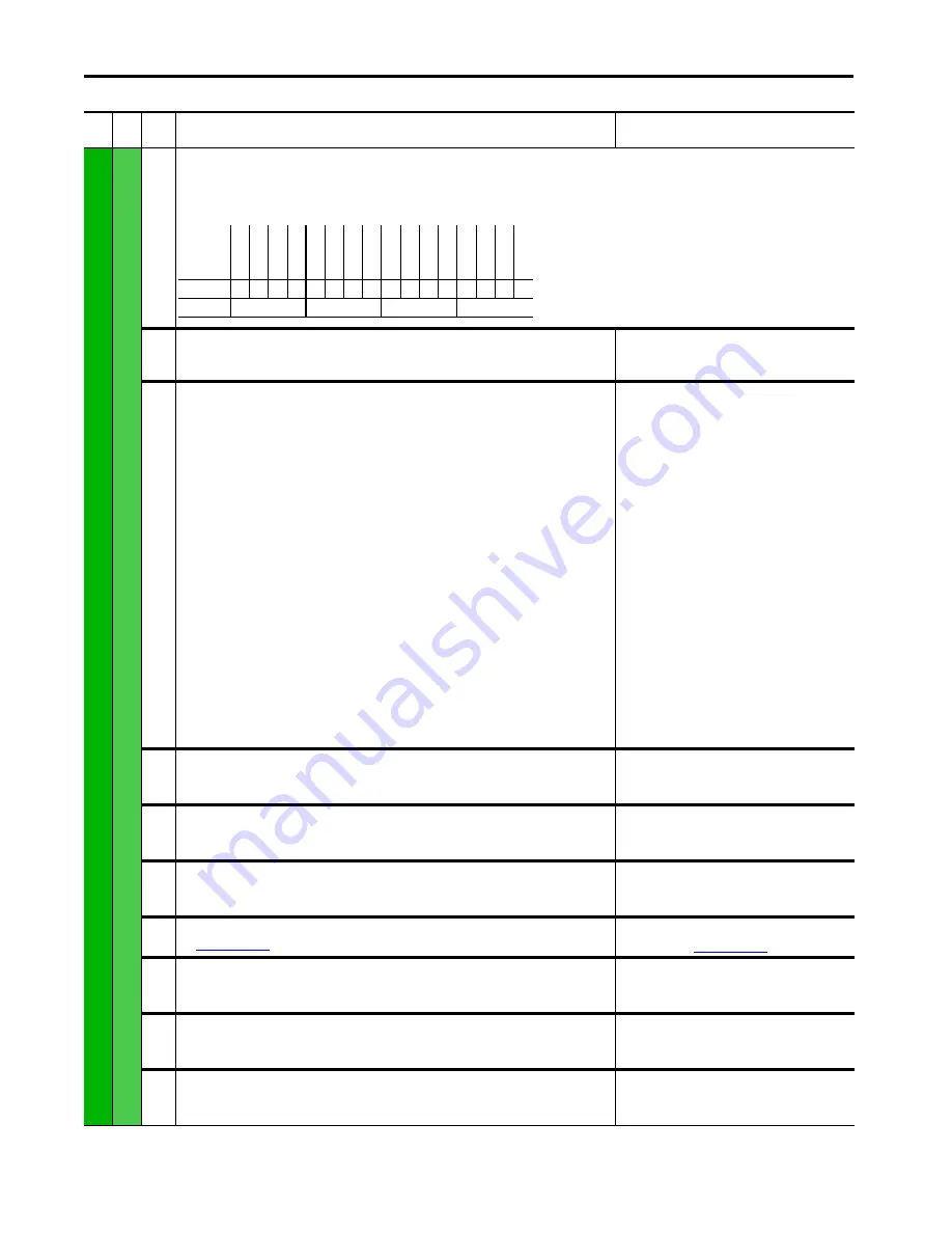 Rockwell Automation Allen-Bradley PowerFlex 700AFE User Manual Download Page 116