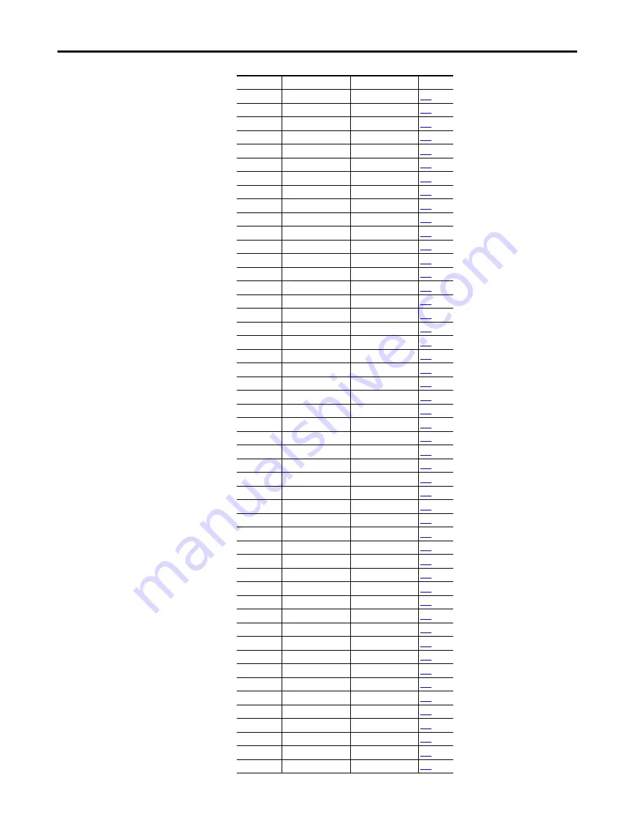 Rockwell Automation Allen-Bradley PowerFlex 700AFE User Manual Download Page 121