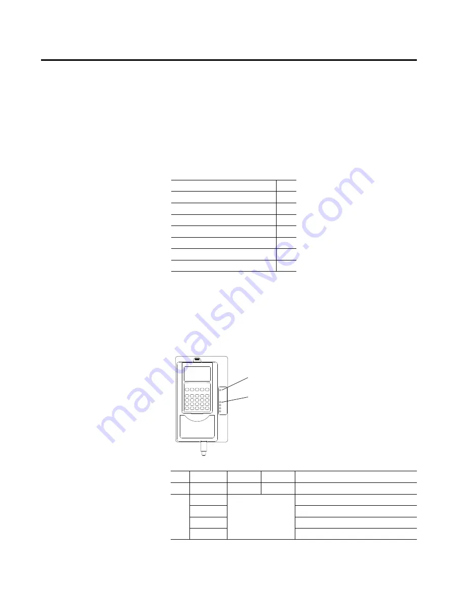 Rockwell Automation Allen-Bradley PowerFlex 700AFE Скачать руководство пользователя страница 125