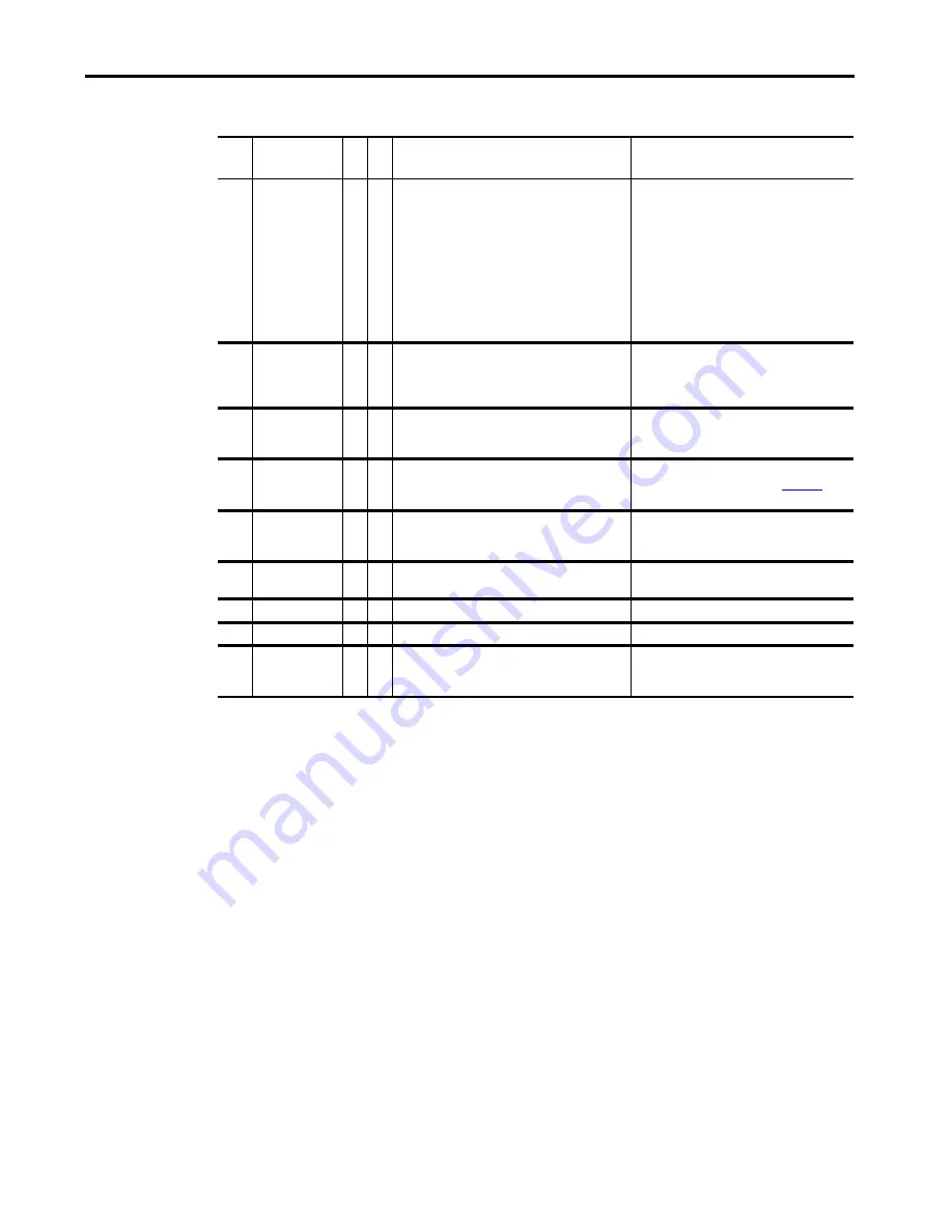 Rockwell Automation Allen-Bradley PowerFlex 700AFE User Manual Download Page 129