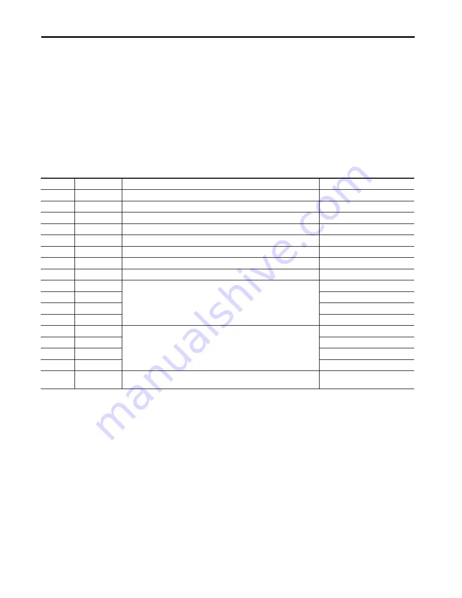 Rockwell Automation Allen-Bradley PowerFlex 700AFE User Manual Download Page 135