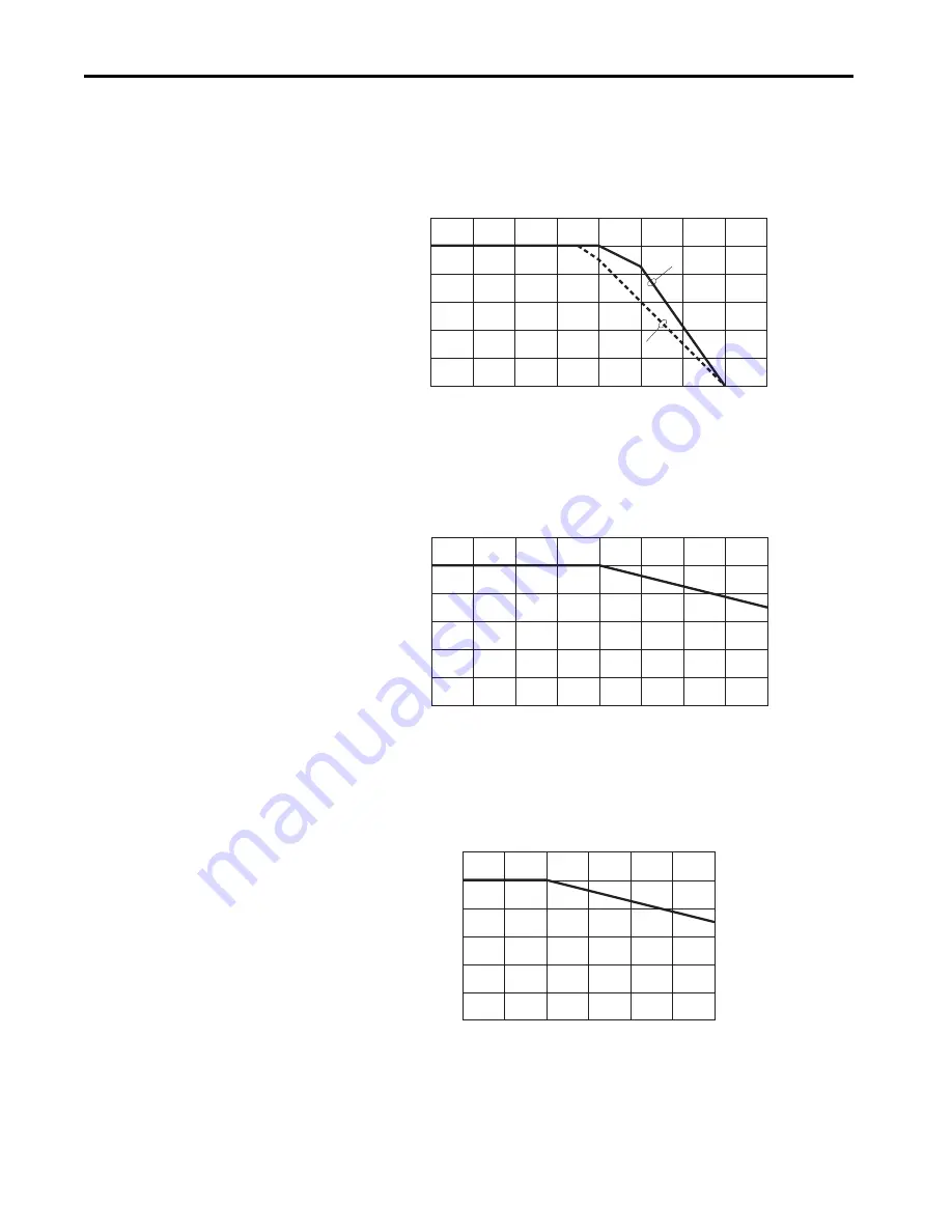 Rockwell Automation Allen-Bradley PowerFlex 700AFE User Manual Download Page 139