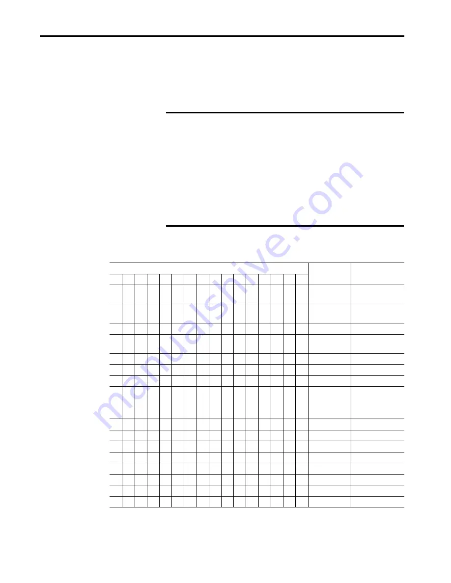 Rockwell Automation Allen-Bradley PowerFlex 700AFE User Manual Download Page 152