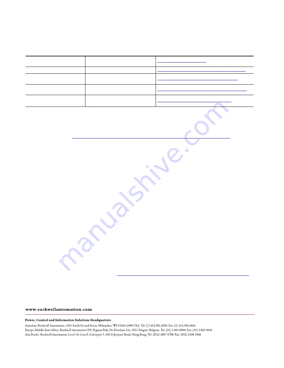 Rockwell Automation Allen-Bradley PowerFlex 700AFE User Manual Download Page 186