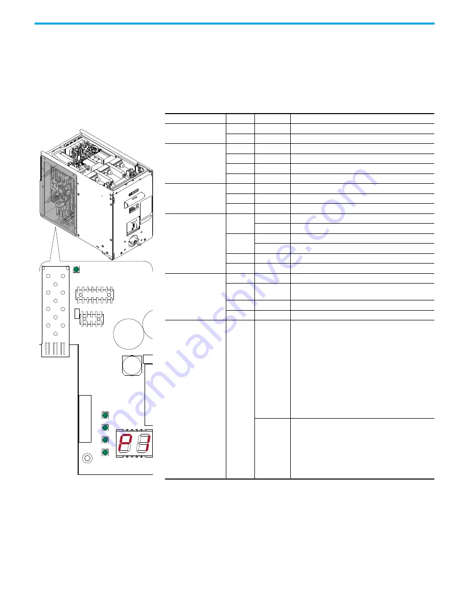 Rockwell Automation Allen-Bradley PowerFlex 755T Series Programming Manual Download Page 95