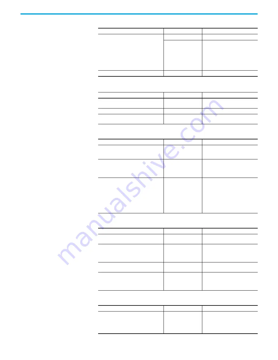 Rockwell Automation Allen-Bradley PowerFlex 755T Series Programming Manual Download Page 103