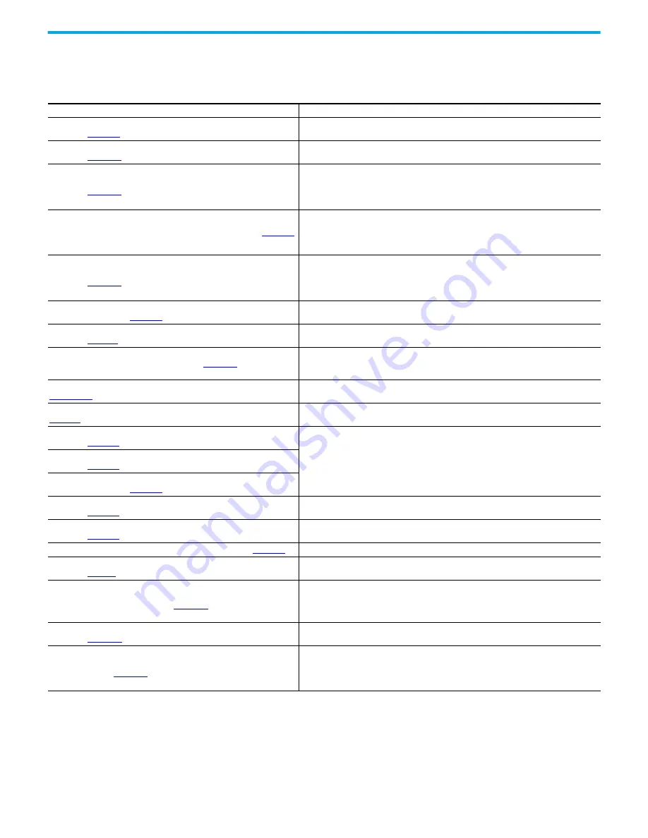 Rockwell Automation Allen-Bradley PowerFlex 755T Series Programming Manual Download Page 127