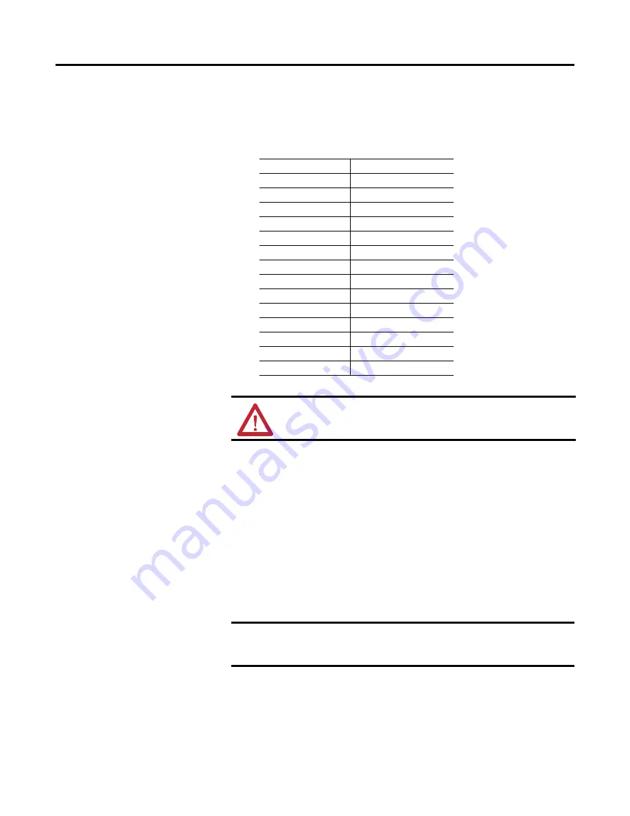 Rockwell Automation Allen-Bradley SMC Dialog Plus Quick Start Manual Download Page 14