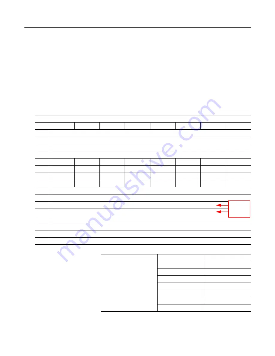 Rockwell Automation ARMORSTART Programming Manual Download Page 71