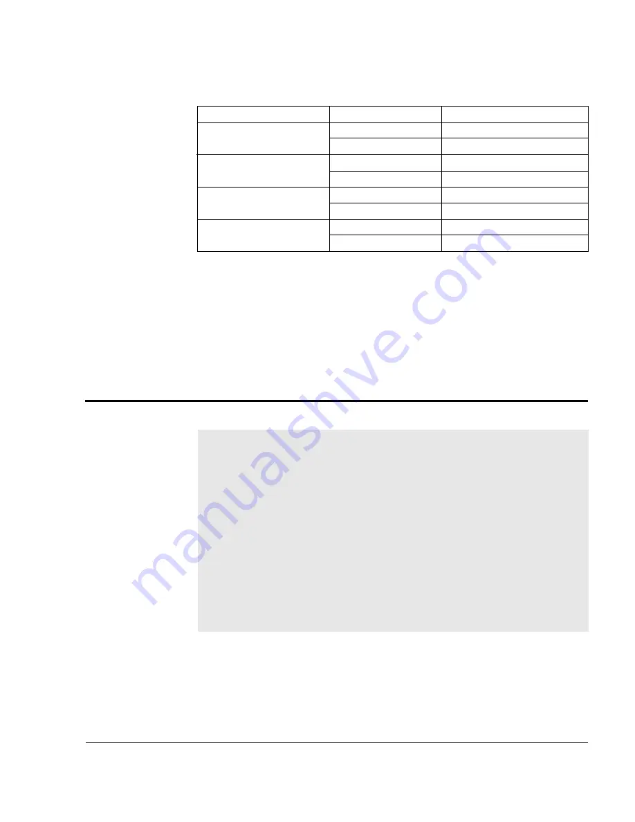 Rockwell Automation GV3000/SE 230 Скачать руководство пользователя страница 84