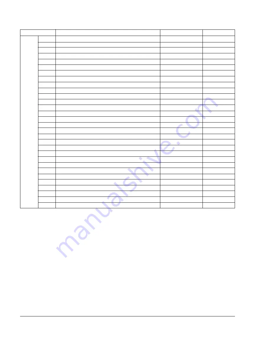 Rockwell Automation GV3000/SE 230 Startup Manual Download Page 185