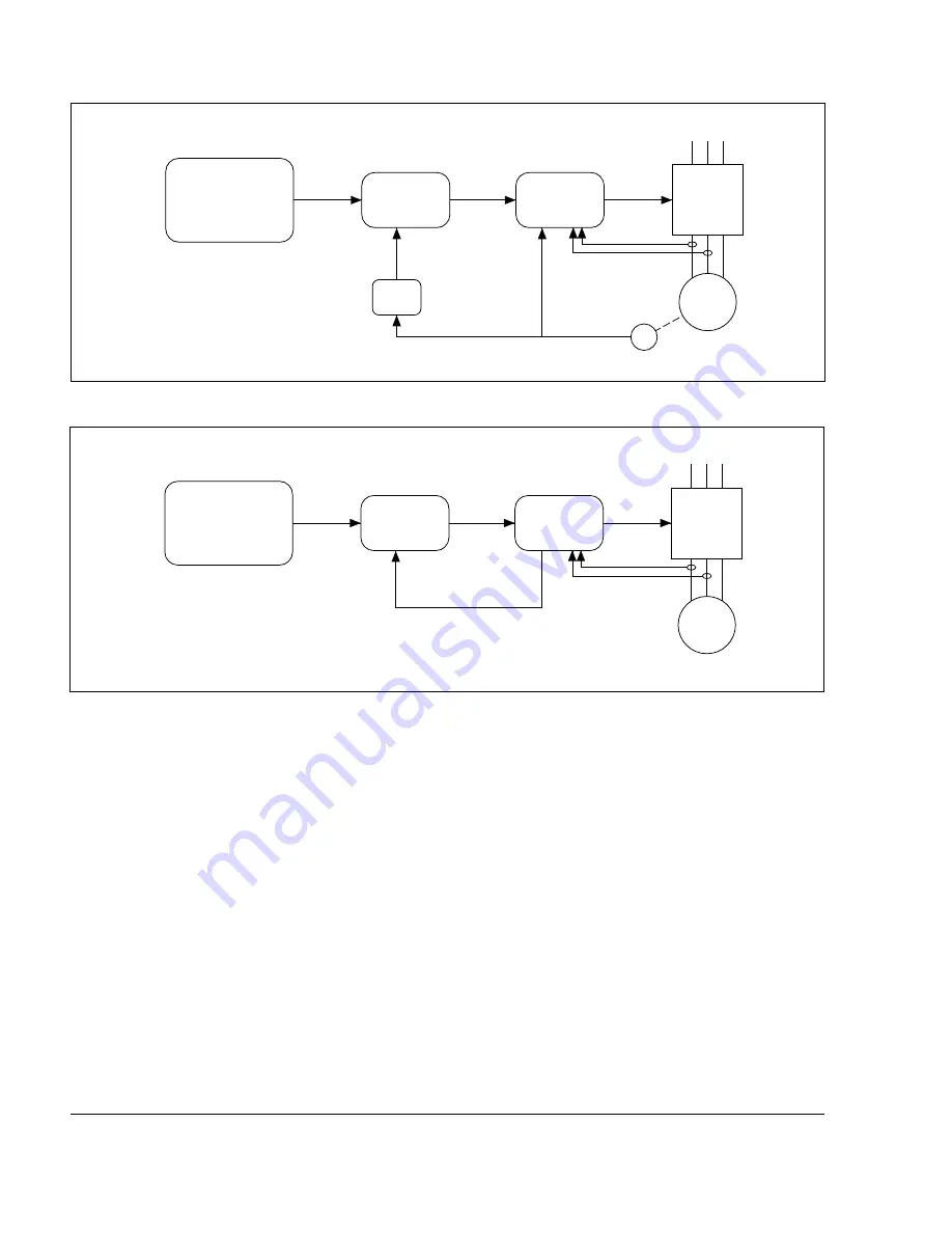 Rockwell Automation GV3000/SE 230 Startup Manual Download Page 205