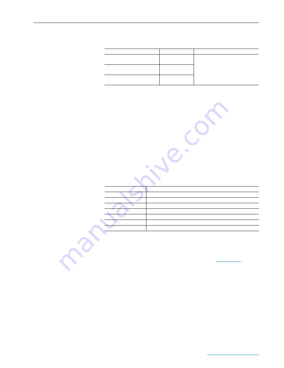 Rockwell Automation PowerFlex 700S User Manual Download Page 15