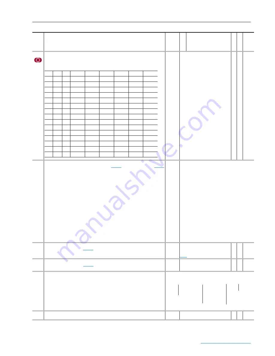 Rockwell Automation PowerFlex 700S User Manual Download Page 95