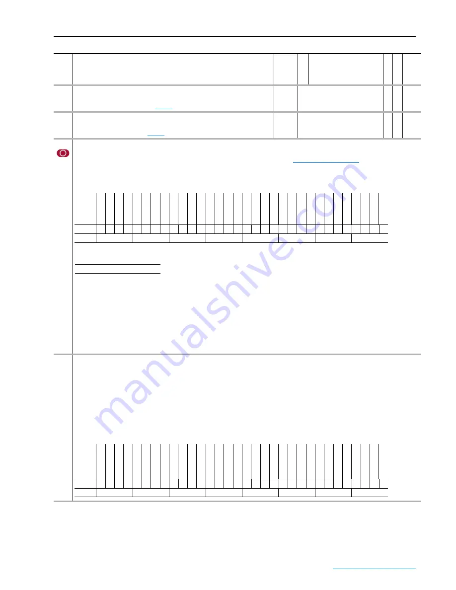 Rockwell Automation PowerFlex 700S User Manual Download Page 97