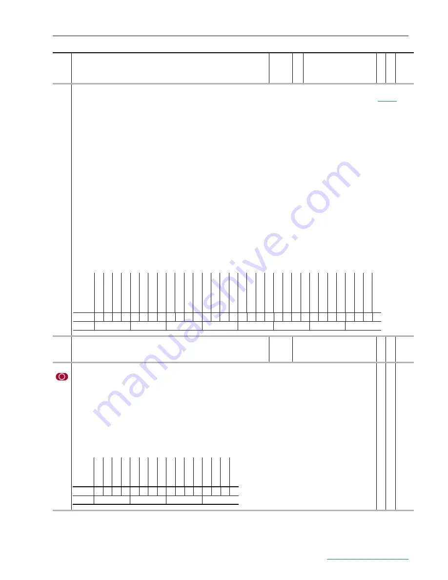 Rockwell Automation PowerFlex 700S Скачать руководство пользователя страница 99