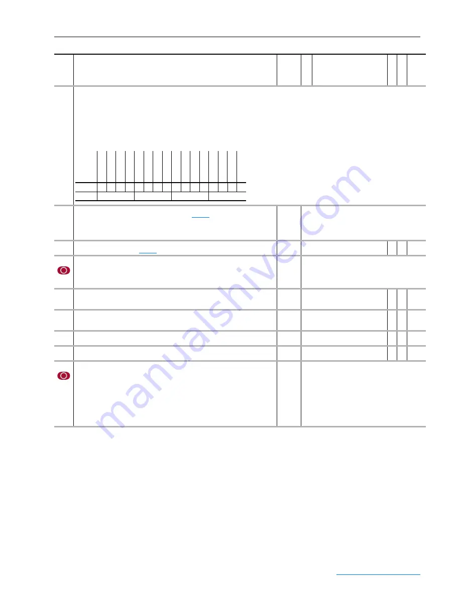 Rockwell Automation PowerFlex 700S User Manual Download Page 101