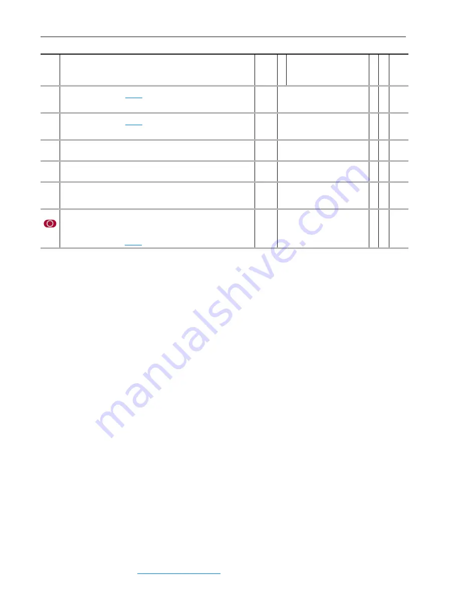 Rockwell Automation PowerFlex 700S User Manual Download Page 126