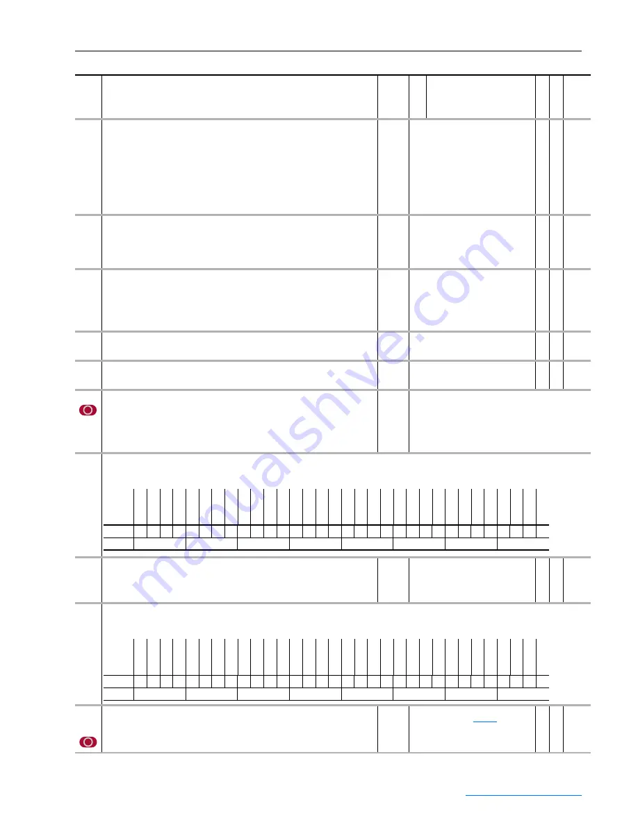 Rockwell Automation PowerFlex 700S User Manual Download Page 139