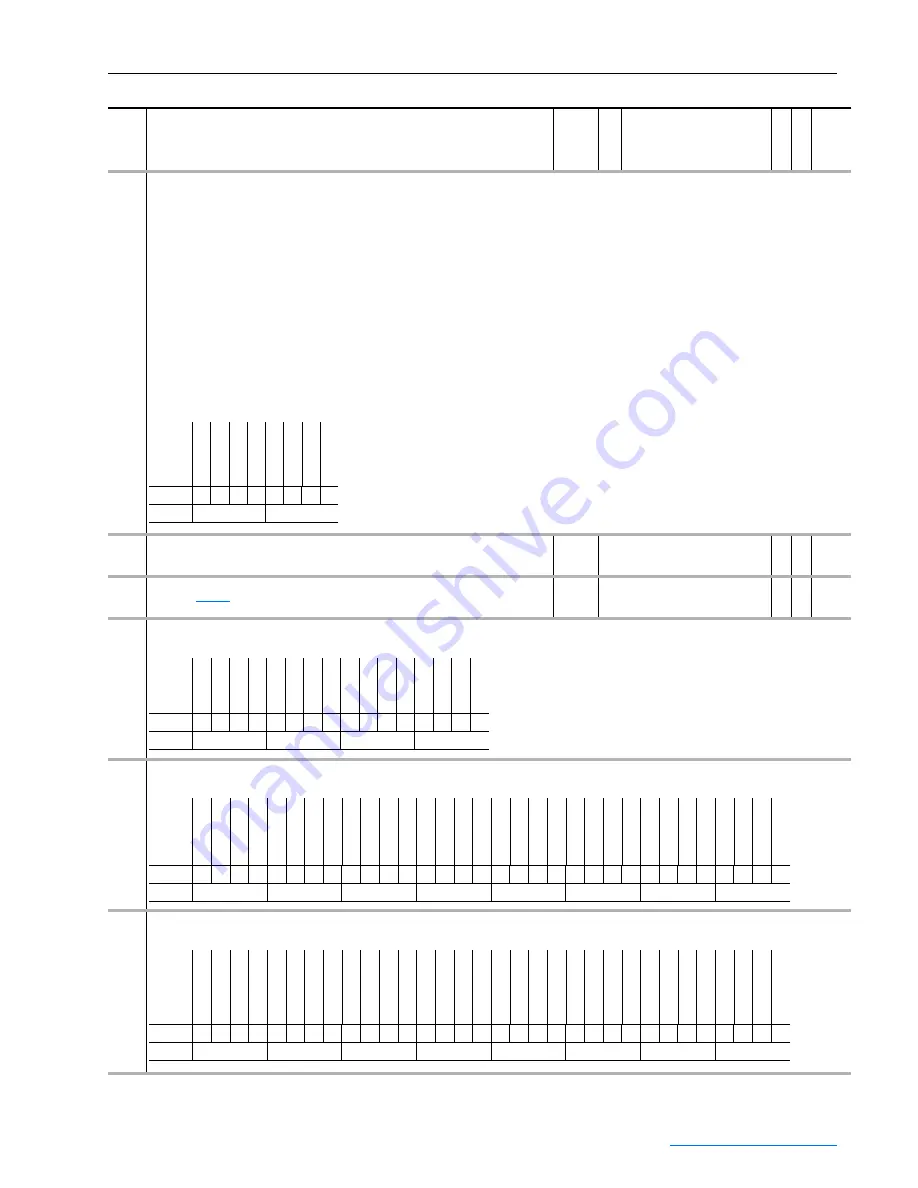 Rockwell Automation PowerFlex 700S Скачать руководство пользователя страница 141