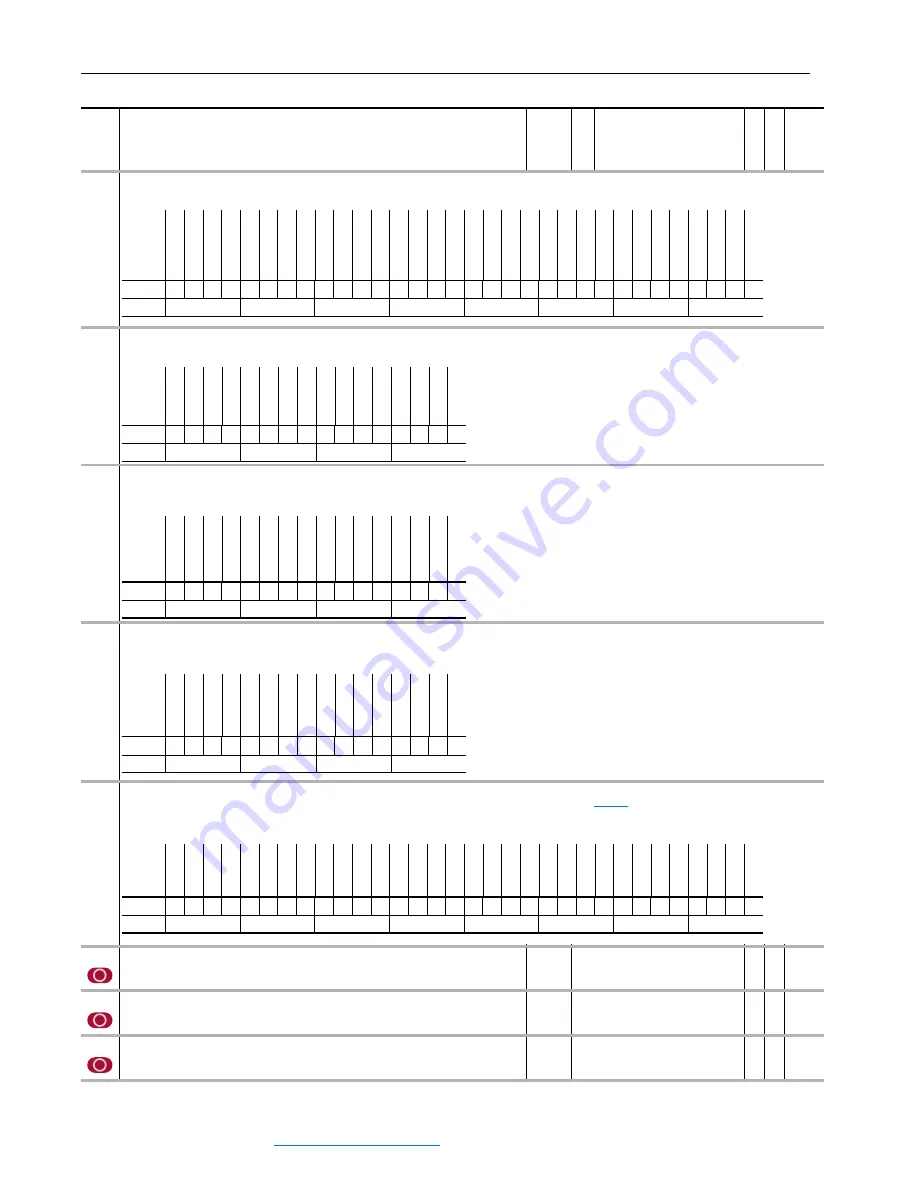 Rockwell Automation PowerFlex 700S Скачать руководство пользователя страница 142