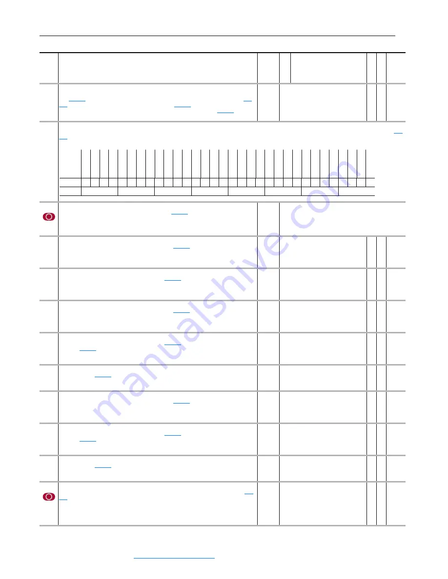 Rockwell Automation PowerFlex 700S User Manual Download Page 152