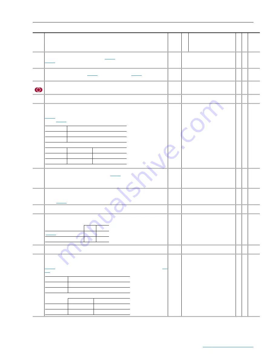 Rockwell Automation PowerFlex 700S Скачать руководство пользователя страница 153