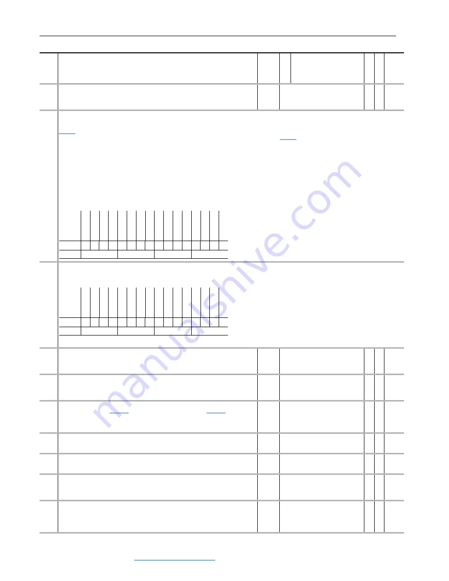 Rockwell Automation PowerFlex 700S User Manual Download Page 172