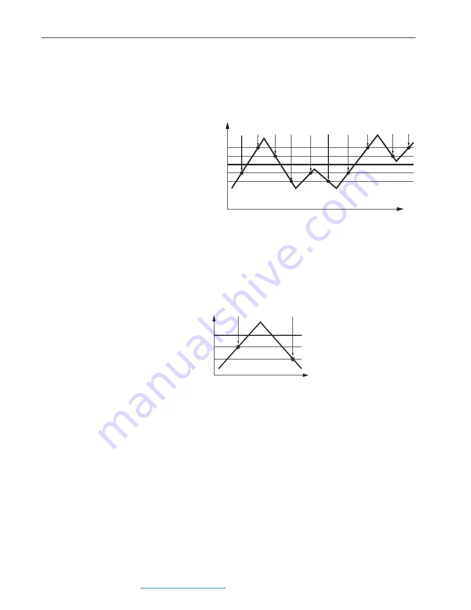 Rockwell Automation PowerFlex 700S User Manual Download Page 270