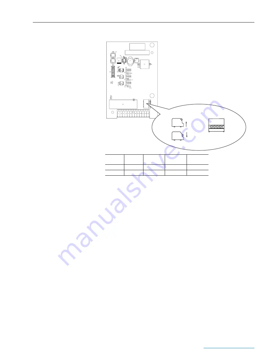 Rockwell Automation PowerFlex 700S User Manual Download Page 281