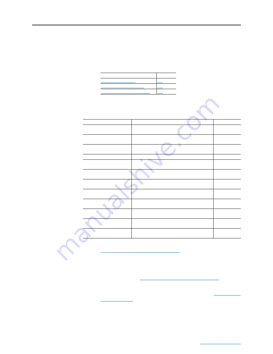 Rockwell Automation PowerFlex 750-Series User Manual Download Page 9