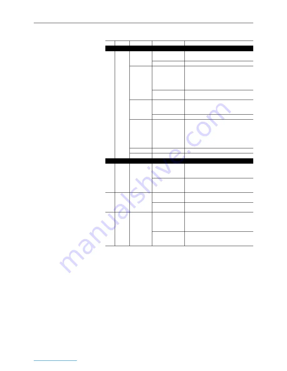 Rockwell Automation PowerFlex 750-Series User Manual Download Page 22