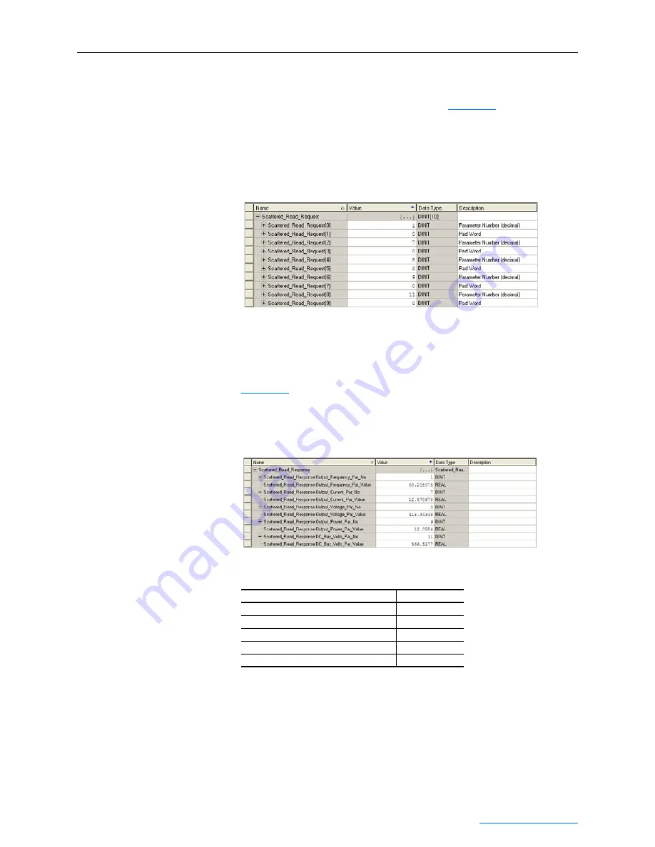 Rockwell Automation PowerFlex 750-Series User Manual Download Page 73