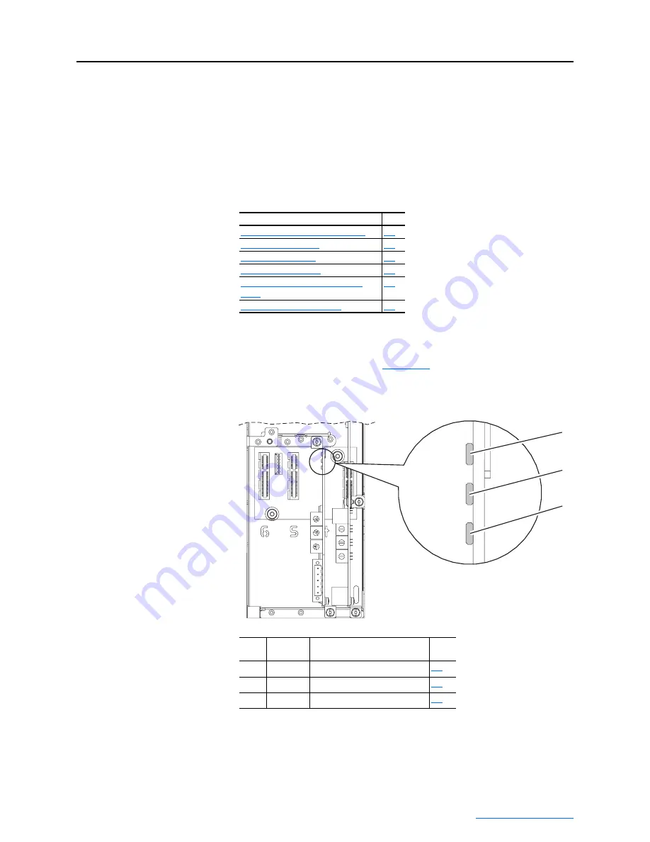 Rockwell Automation PowerFlex 750-Series Скачать руководство пользователя страница 79