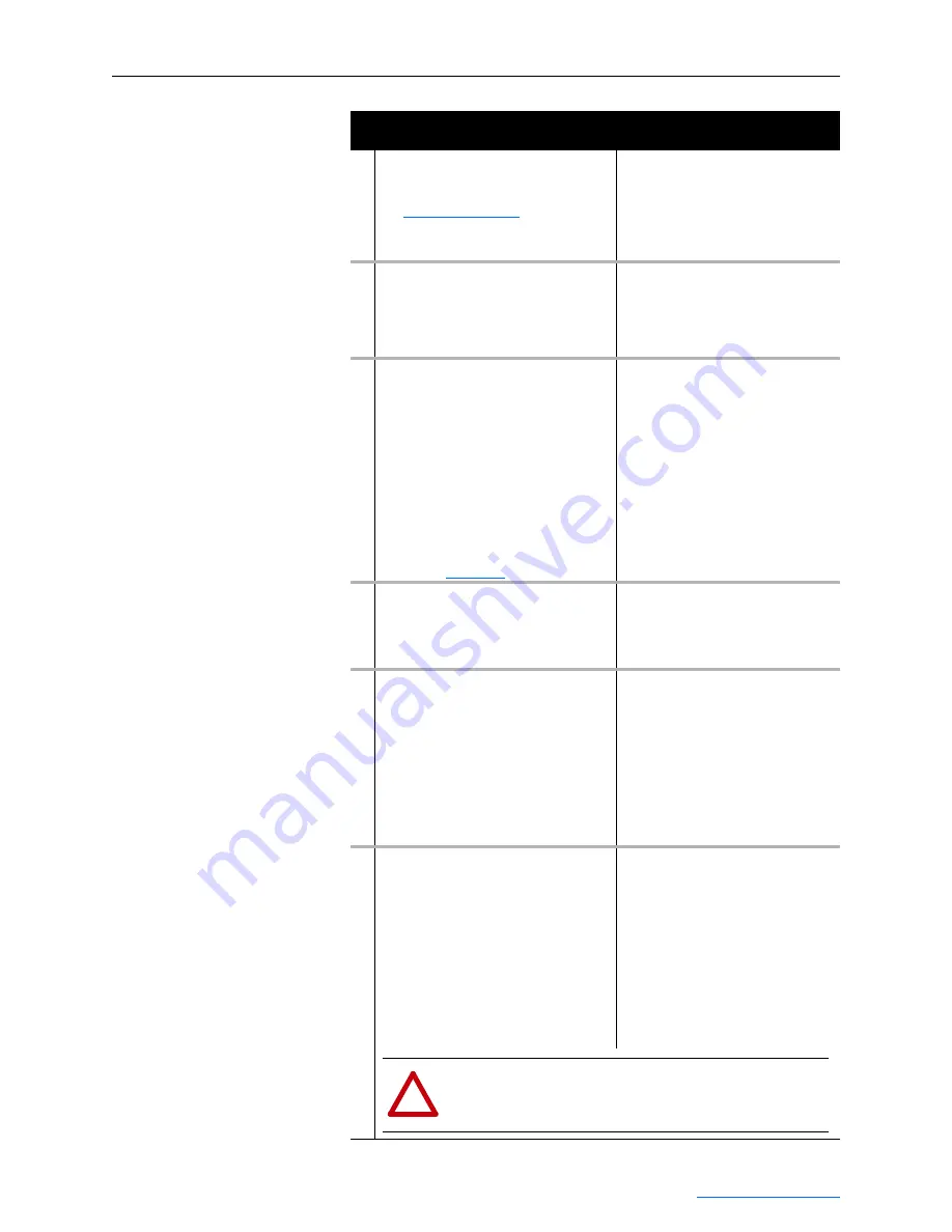 Rockwell Automation PowerFlex 750-Series User Manual Download Page 91