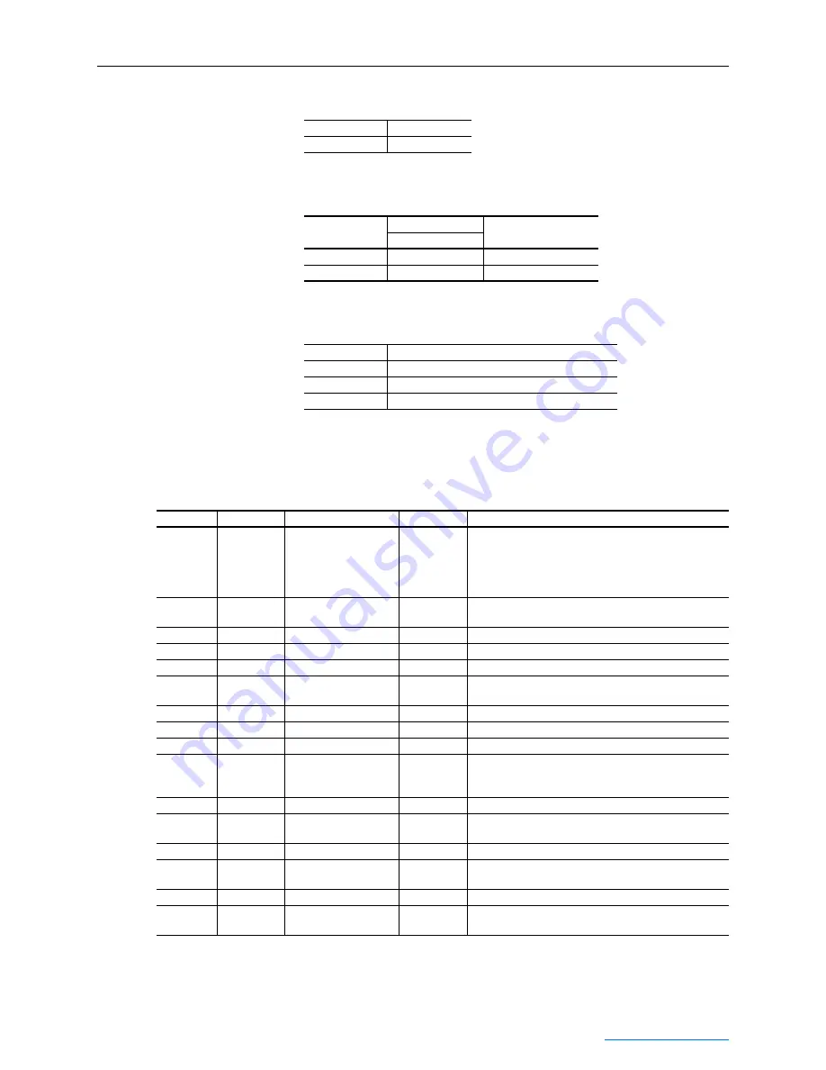 Rockwell Automation PowerFlex 750-Series User Manual Download Page 97