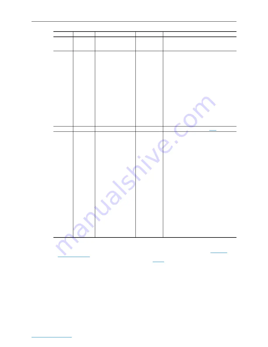 Rockwell Automation PowerFlex 750-Series User Manual Download Page 108