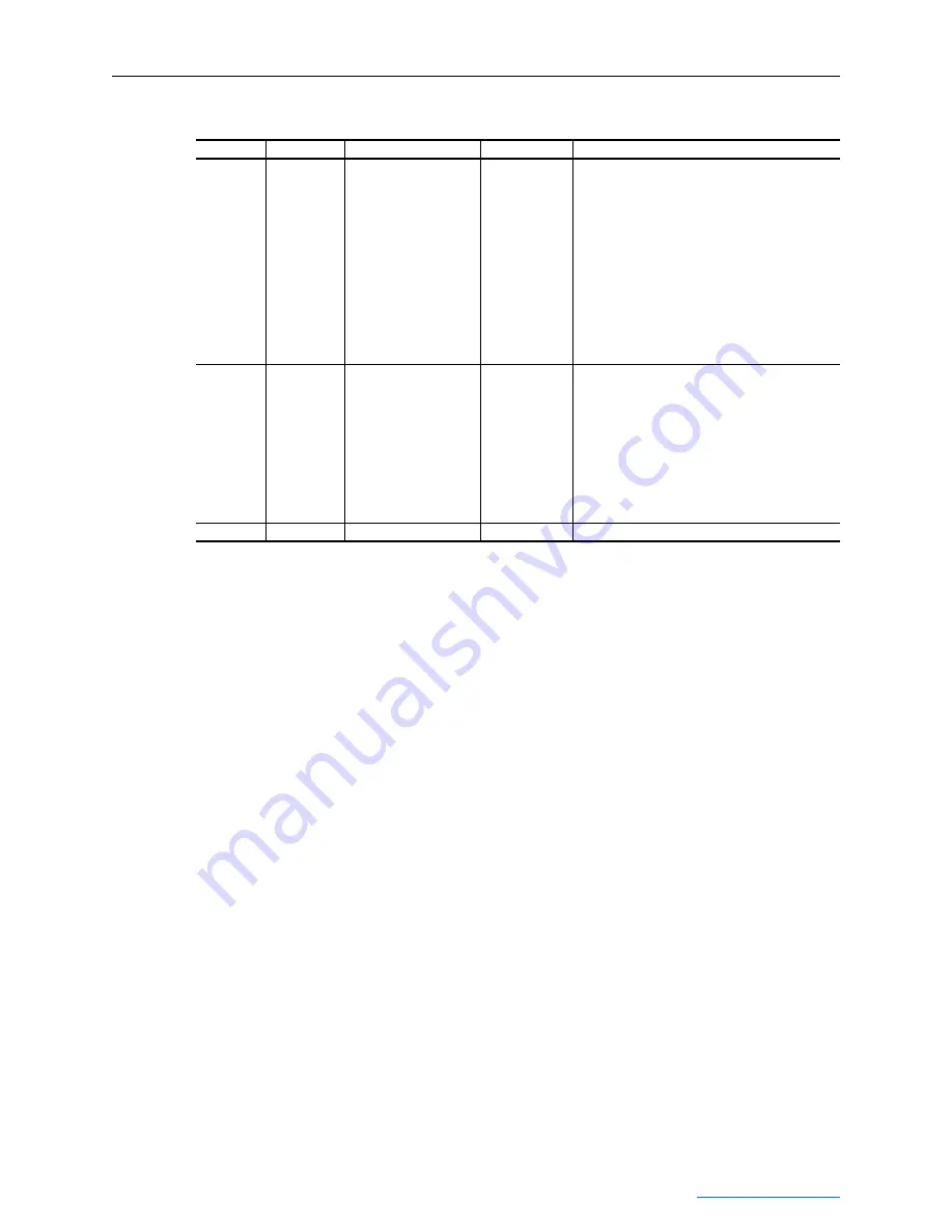 Rockwell Automation PowerFlex 750-Series User Manual Download Page 115