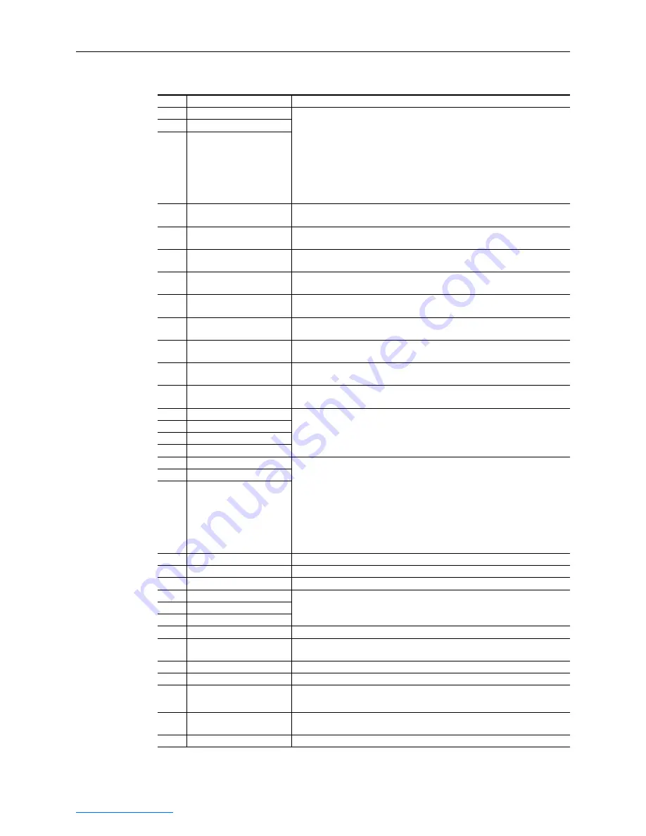 Rockwell Automation PowerFlex 750-Series User Manual Download Page 124