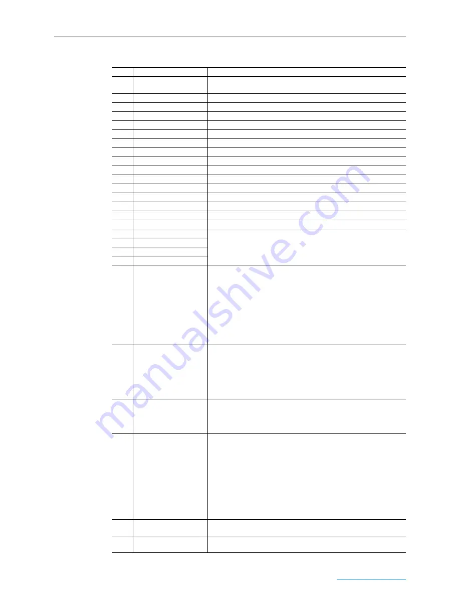 Rockwell Automation PowerFlex 750-Series User Manual Download Page 125