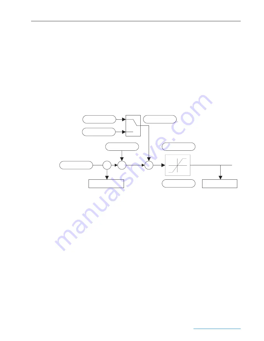 Rockwell Automation PowerFlex series Скачать руководство пользователя страница 207