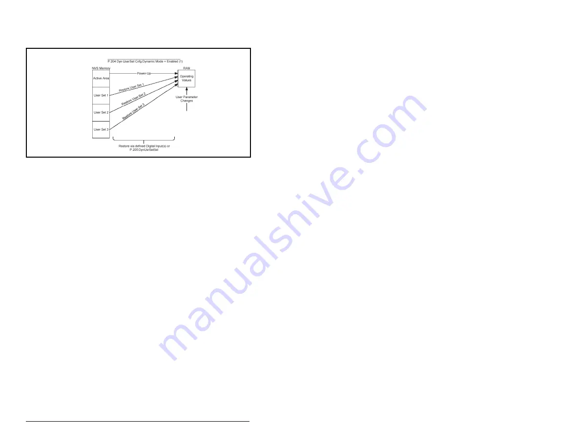 Rockwell Automation Reliance electric 6SP201-015 Скачать руководство пользователя страница 30