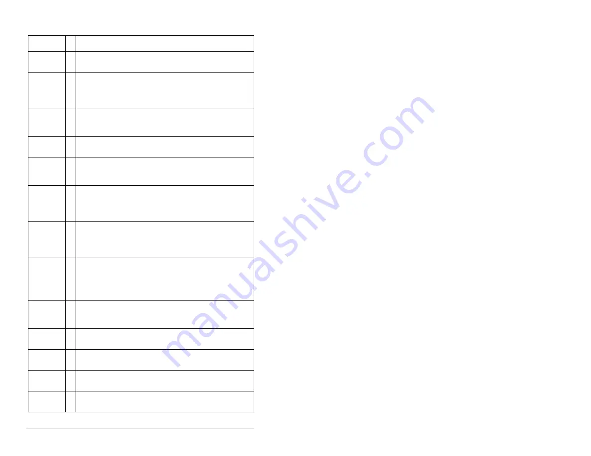 Rockwell Automation Reliance electric 6SP201-015 Скачать руководство пользователя страница 238