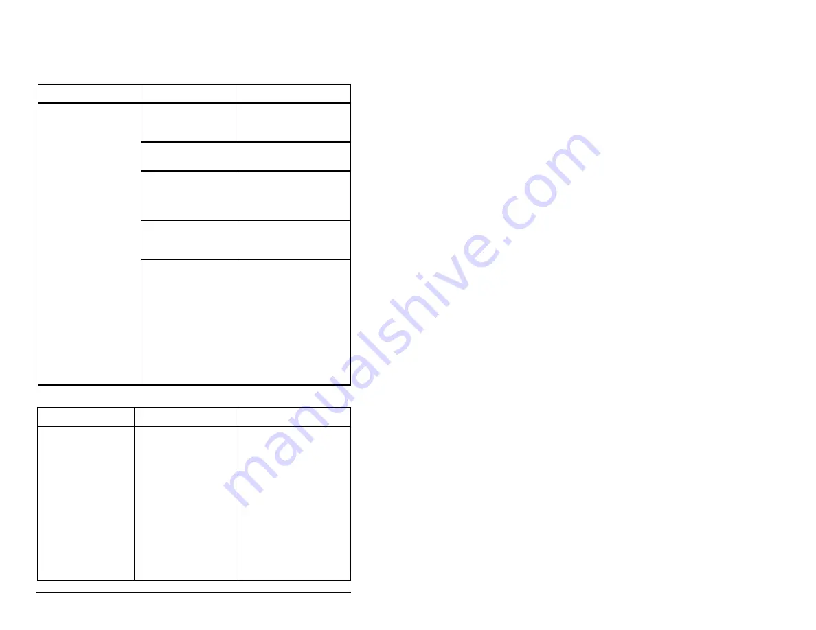 Rockwell Automation Reliance electric 6SP201-015 Скачать руководство пользователя страница 254