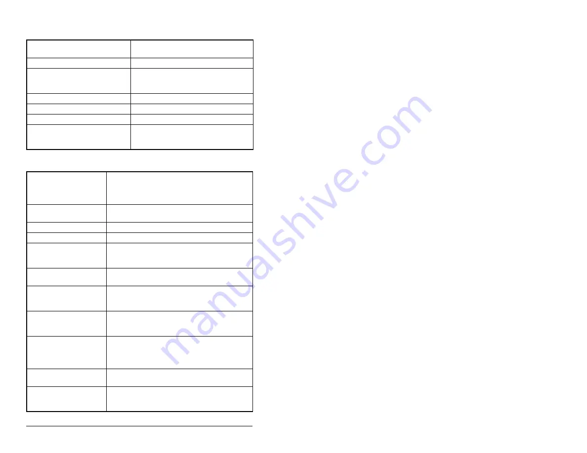 Rockwell Automation Reliance electric 6SP201-015 Скачать руководство пользователя страница 264