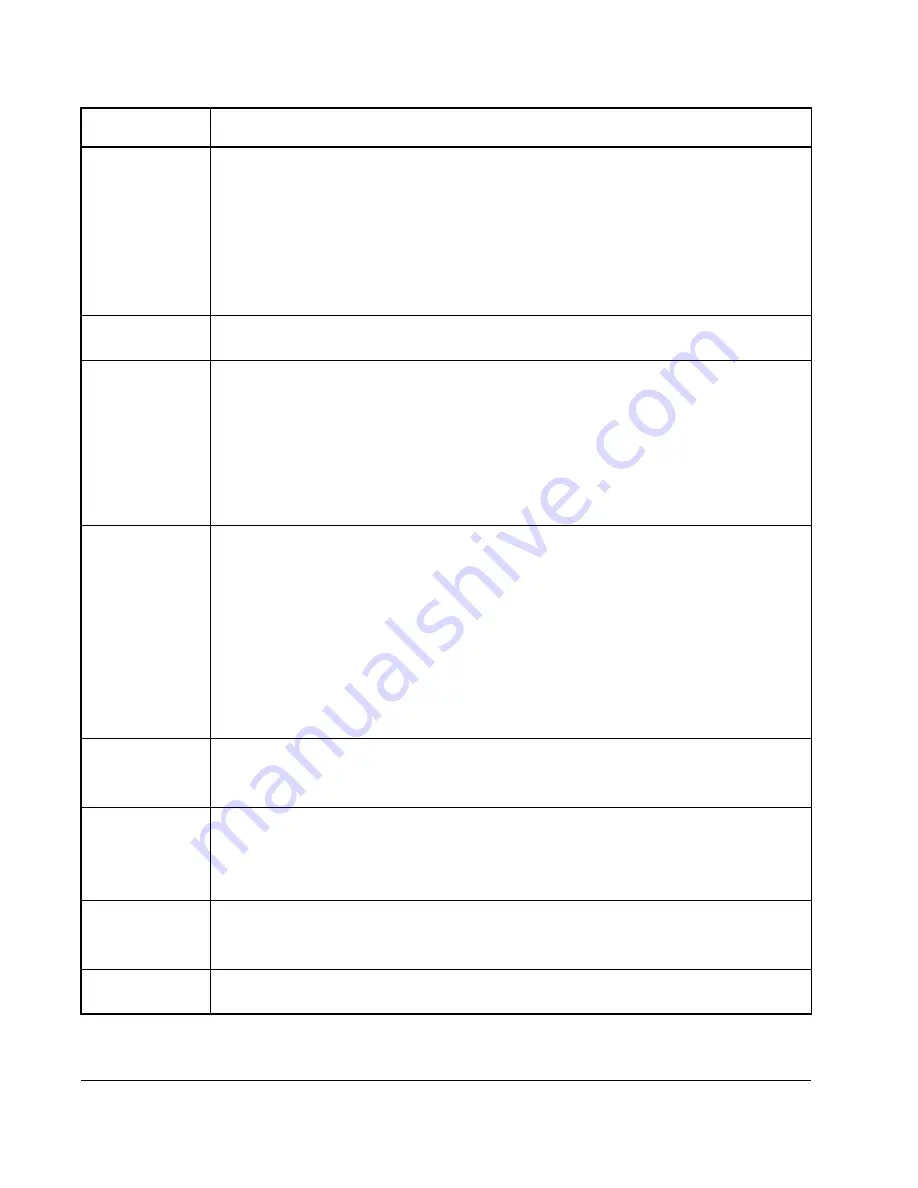 Rockwell Automation Reliance SP500 Installation And Operation Manual Download Page 102