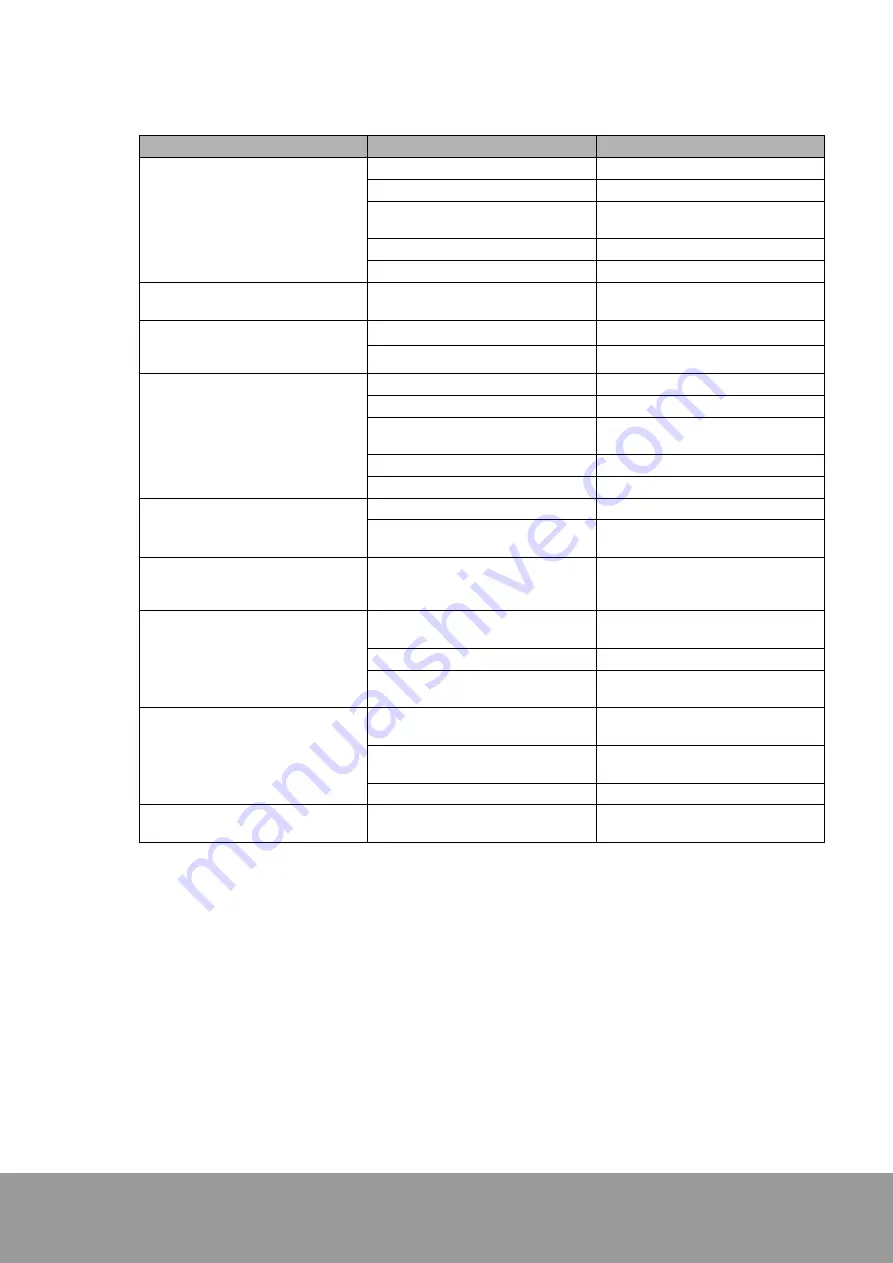 Rockwell Automation Samsung NX-CPU700p User Manual Download Page 84