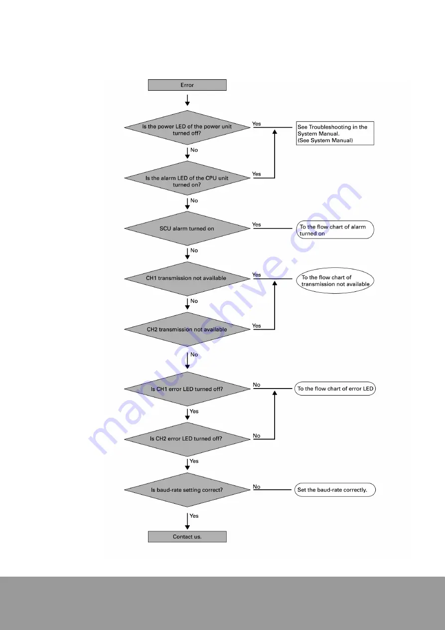 Rockwell Automation Samsung NX-SCU User Manual Download Page 47