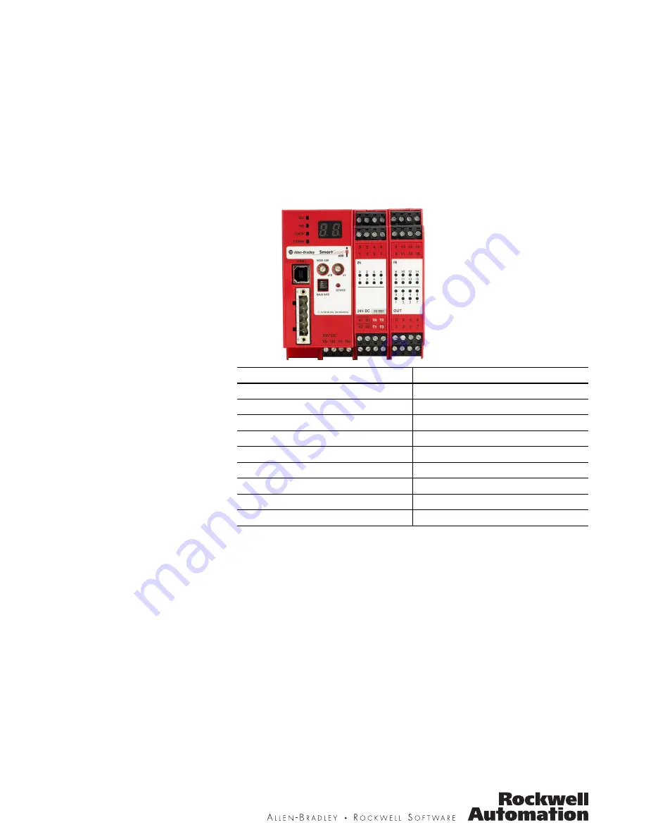 Rockwell Automation SmartGuard 600 User Information Download Page 1